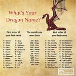 100+ Dragon Names and Meanings for Your Baby Boy or Girl