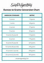 100 Ounces to Grams Converter