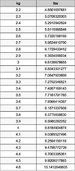3.4 Kg to Lbs - 3.4 Kilograms to Pounds Conversion by Ncesc