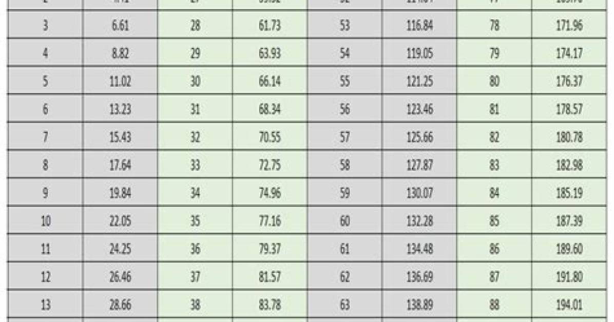 3.9 Kg to Lbs - 3.9 Kilograms to Pounds Conversion by Ncesc