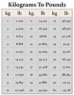 3.9 Kilograms to Pounds Converter