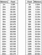 390 Meters to Feet Converter
