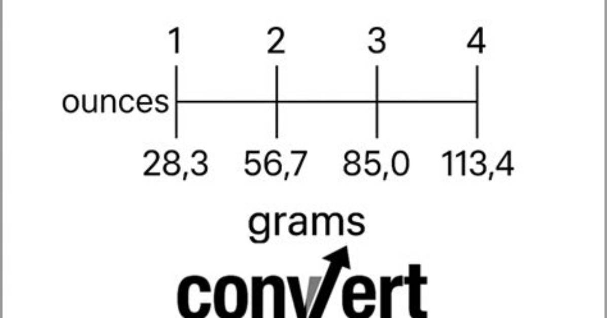 48 Ounces to Grams Converter
