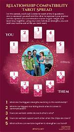 5 Tarot Relationship Spreads for Every Stage in Your Life -