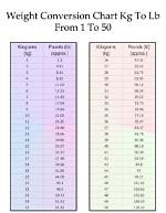 56.3 Kilogrammes to Pounds Converter