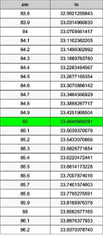 85 Centimeters to Inches Converter