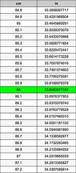 86 Centimeters to Inches Converter