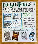 A Biography of Inspiration and Impact
