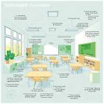 A Blueprint for Inclusive Education