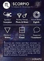 A Brief History of Scorpio Zodiac Sign