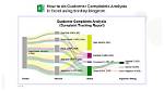 A Comprehensive Analysis of Customer Complaints