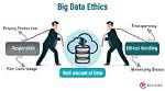A Guide to Ethics, Privacy,