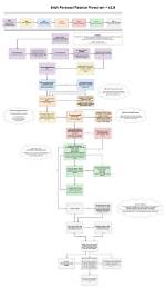 A Guide to Legal, Financial, and Personal Implications