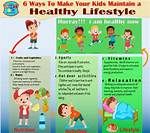 A Health and Lifestyle Exploration