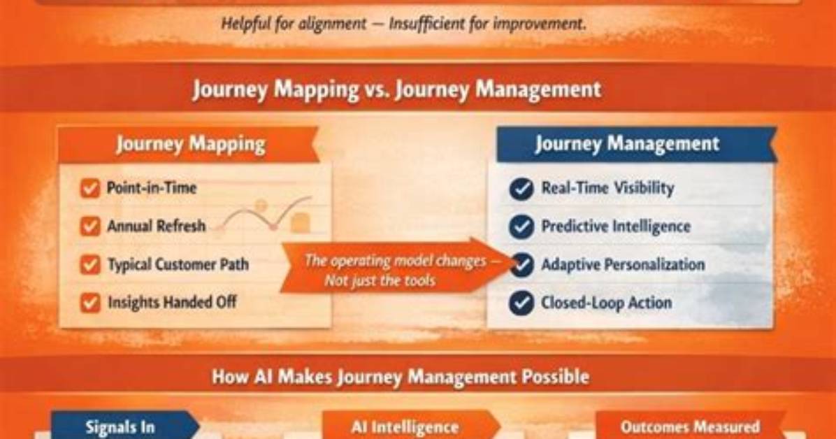 A Journey into Time and Insight