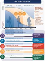 A Journey of Age, Achievement, and Impact