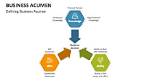 A Journey of Business Acumen and Impact