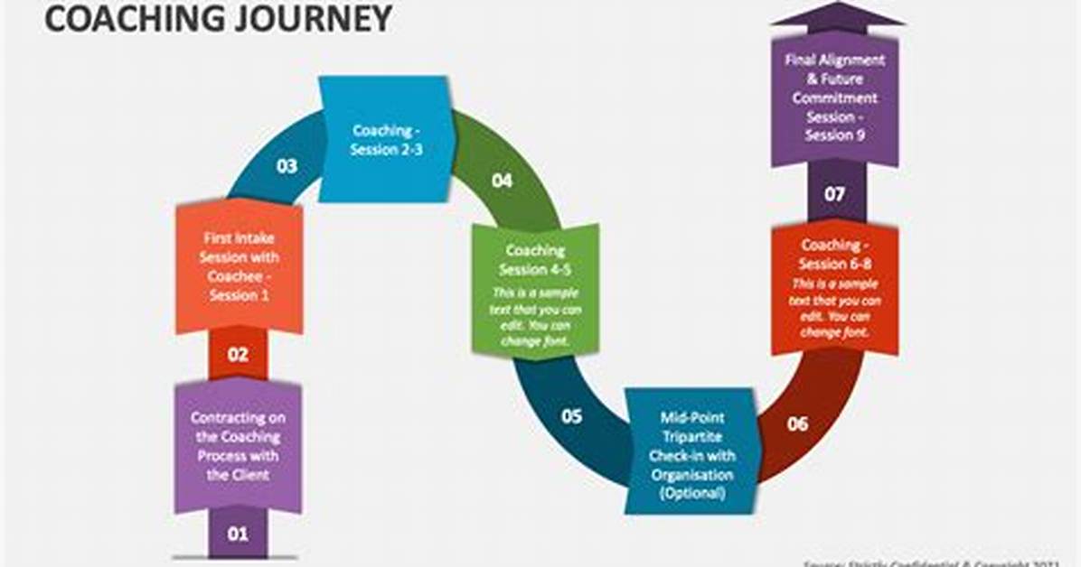 A Journey of Coaching Prowess