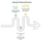 A Journey of Culinary and Financial Success