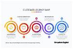 A Journey of Design And