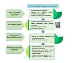 A Journey of Quality, Innovation, and Sustainability