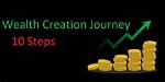 A Journey of Wealth Creation