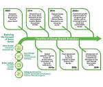 A Timeline of Unbreakable Bonds