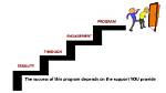 A Window into Support, Stability, and Success