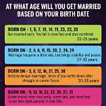 Age, Birthdate, and the Secrets Within