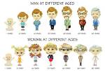 Age, Family, and Early Life