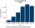 Age, Family, Relationships, and Net Worth