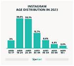 Age, Instagram Facts to Know on |