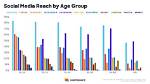 Age, Life, and Social Media Empire Revealed
