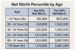 Age, Net Worth, and the Journey of a Coaching Icon