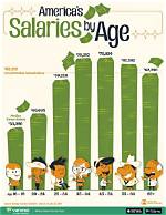 Age, Team, Earnings, and More
