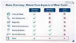 American Airlines Main Cabin Vs. Basic Economy |