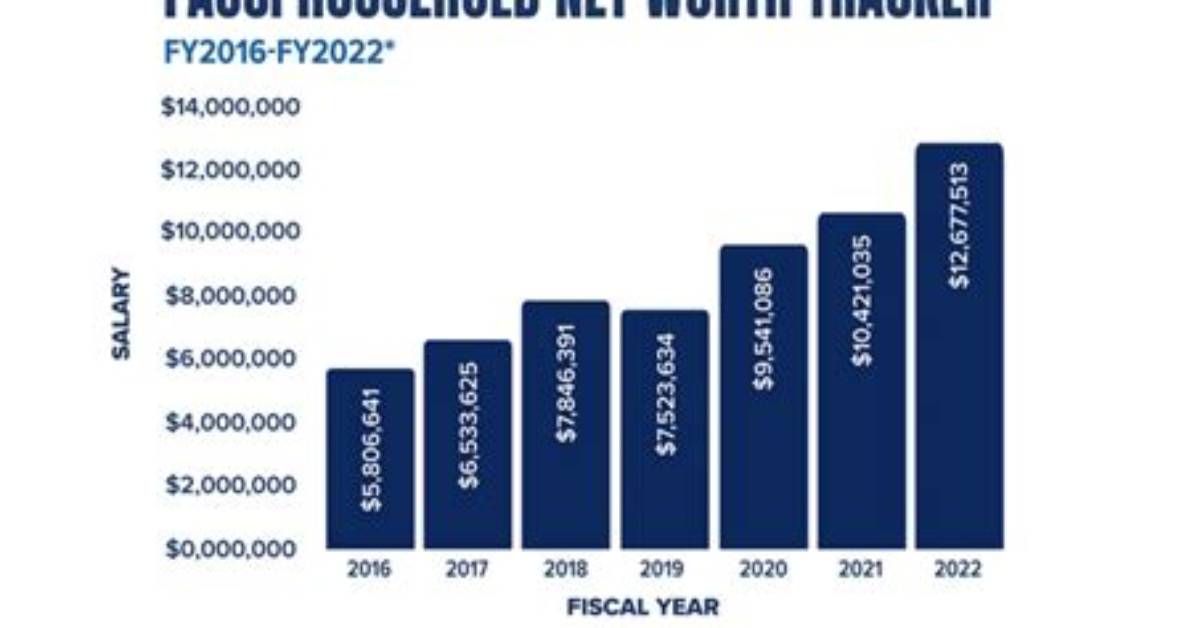 Anthony Fauci Net Worth – How Much Is Fauci Worth?