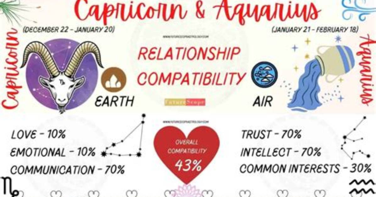 Aquarius Woman and Capricorn Man