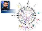 Astrology Birth Chart of Drake (Rapper) 2024