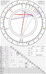 Astrology Birth Chart of Penn Badgley (Tv Actor) 2024