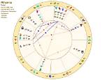 Astrology Birth Chart of Rihanna (Pop Singer) 2024