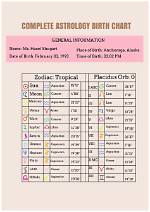 Astrology Birth Chart of Teairra Mar (Pop Singer) 2024