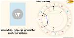 Astrology Birth Chart of Victoria Fuller (Model) 2024 ·