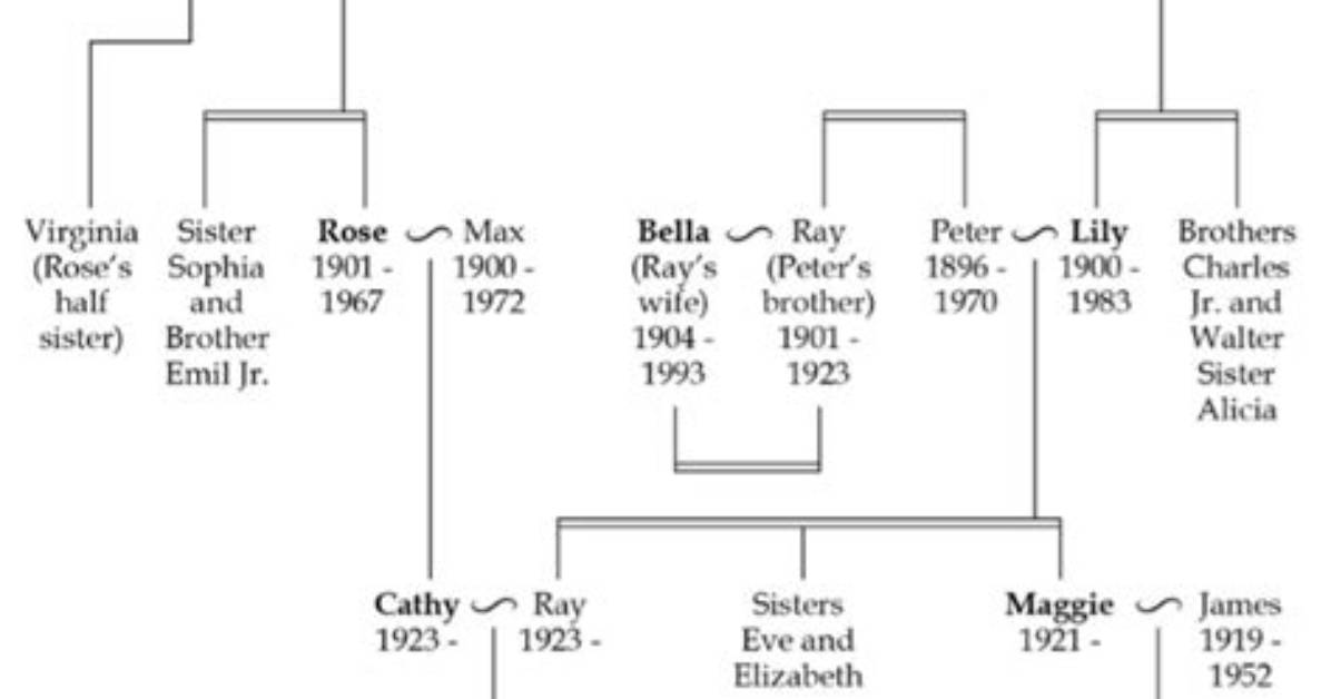 Beatriz Garofalo Sabatini Family Tree & History, Ancestry & Genealogy ·