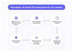 Best Remote Iot Management Software: Enhancing Connectivity and Efficiency