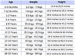 Bio-Wiki, Wife, Kids, Weight ·