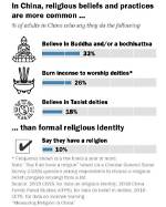 Bivol Religion: Exploring the Unique Beliefs and Practices