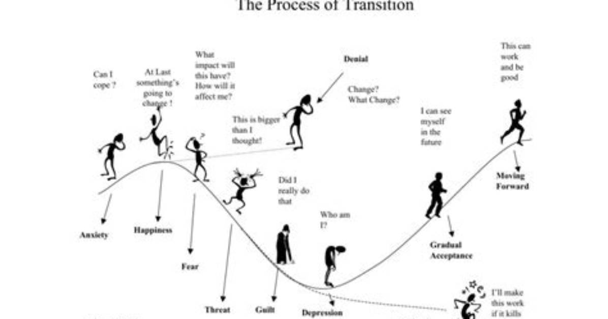 Brittany Grimer's Transition Journey: a Personal Account