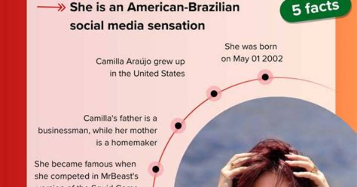 Camilla Araujo C. : a Trailblazing Entrepreneur and Thought Leader