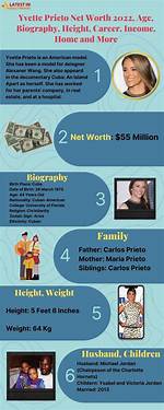Career Income Home Wife Age ·